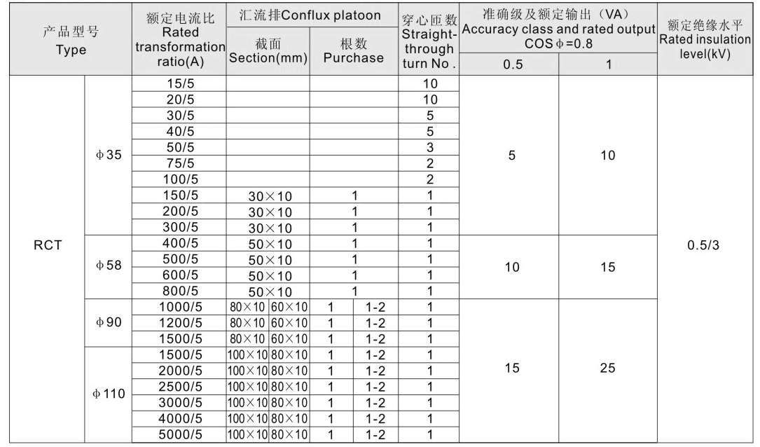 rct-35電流互感器參數表